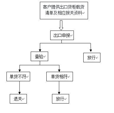 義烏欣海 以通關為核心的一站式服務平臺